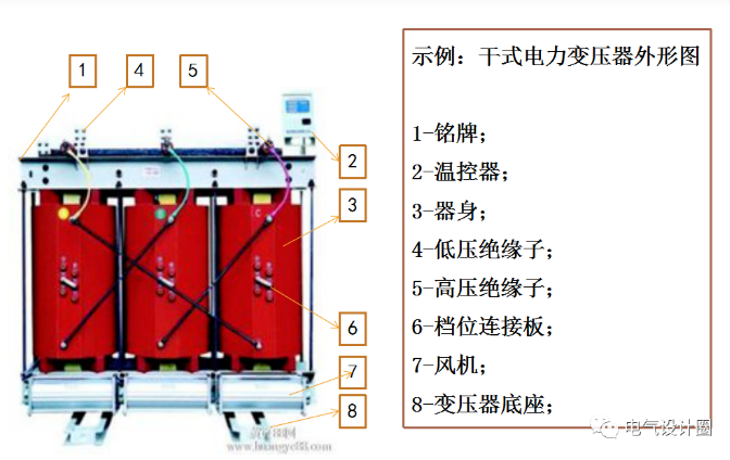 四川干式变压器都有哪些保护？菏泽明大电器